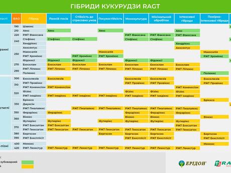 gibridi-kukurudzi-razht-grupa-stiglosti-fao-tip-zerna-eridon.jpg